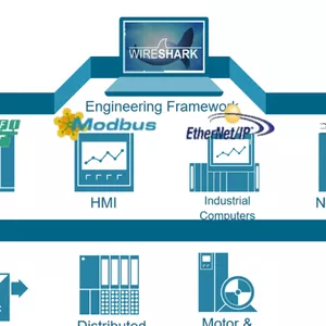 Curso Troubleshooting de Redes Industriais com WireShark - Rodrigo Borges - Lumina Cursos Capa do curso Troubleshooting de Redes Industriais com WireShark - Rodrigo Borges na Lumina Cursos
